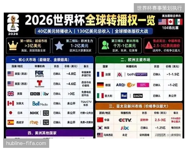 为什么顶级赛事赞助商开始拒绝为模糊的场馆曝光付费？